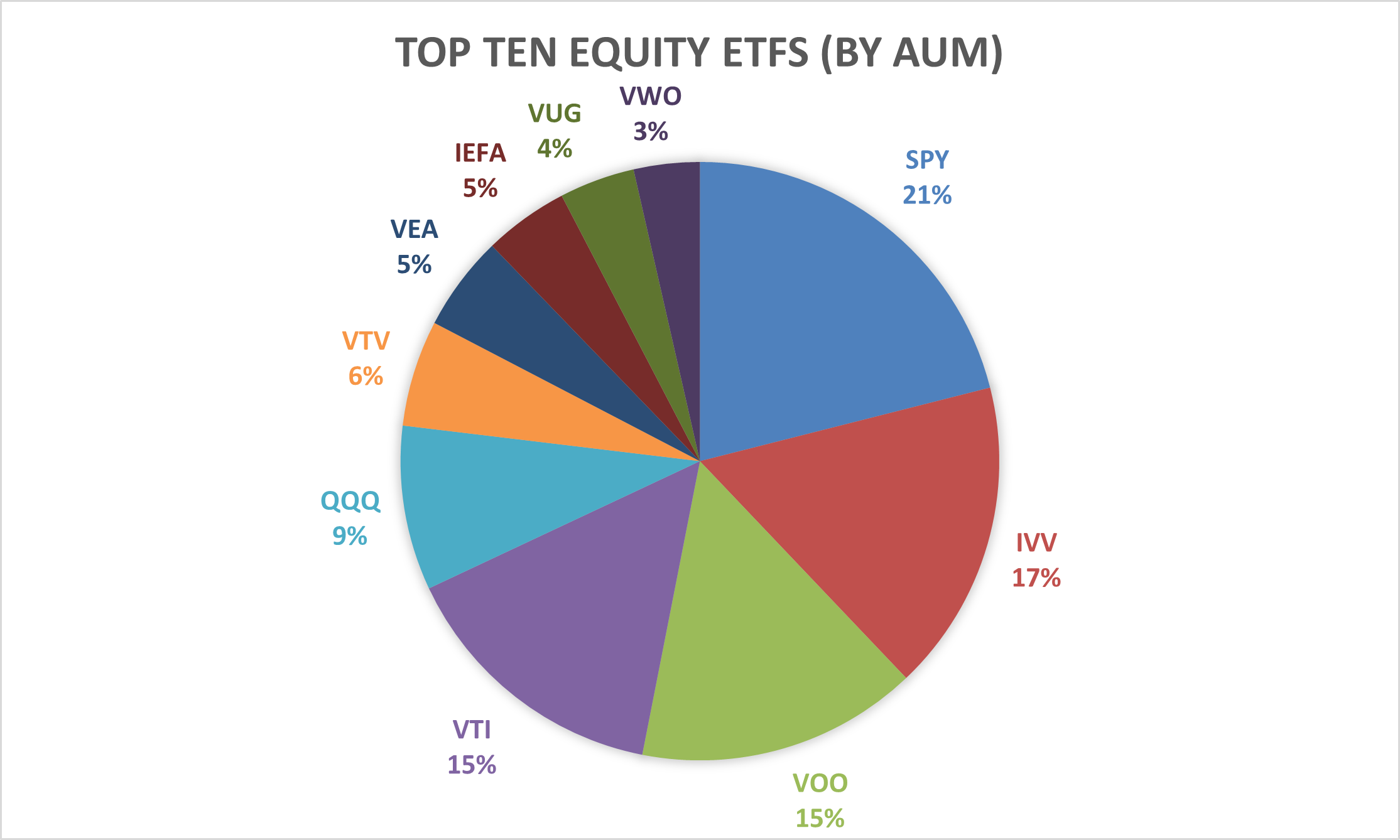 The S&P 500 Is The Most Popular And Overpriced Benchmark In The World